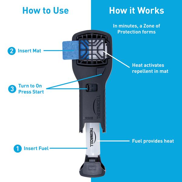 Thermacell Portable Repeller